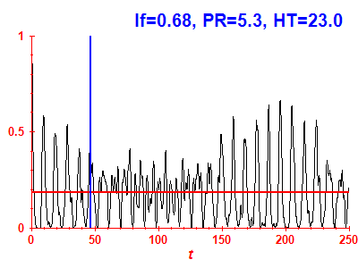Survival probability